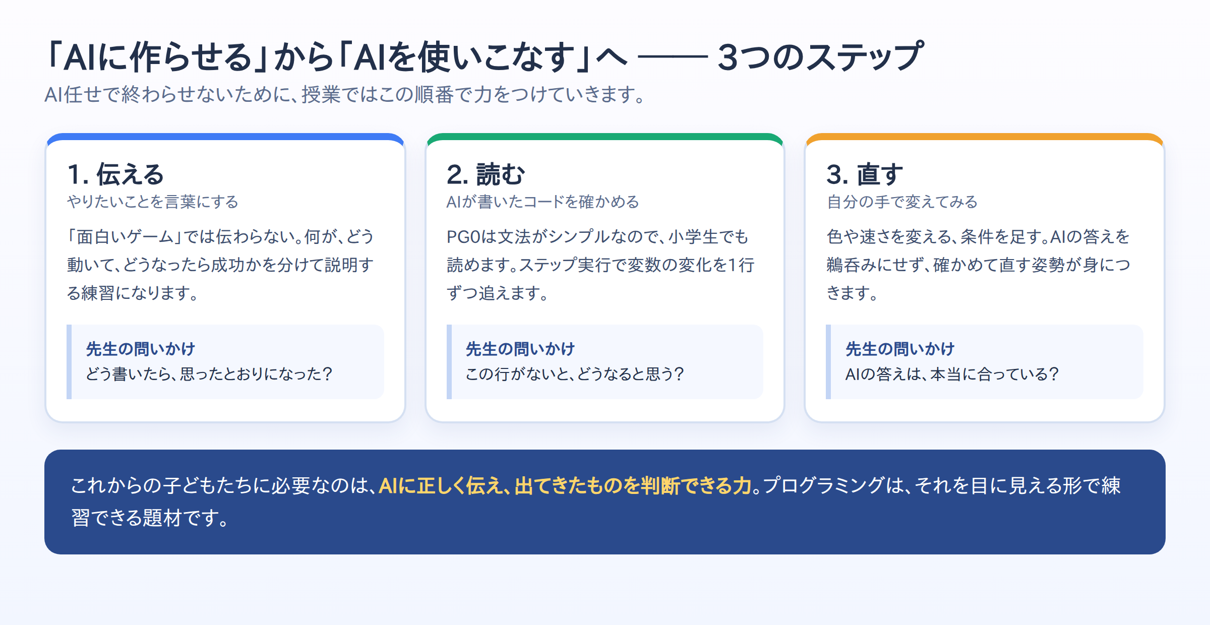 伝える・読む・直すの3ステップ